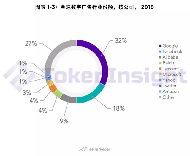 Vidy 项目评级：B，展望正面 | TokenInsight