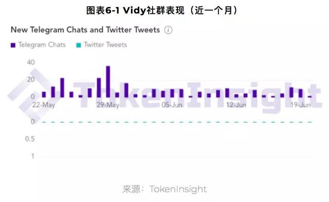 Vidy 项目评级：B，展望正面 | TokenInsight