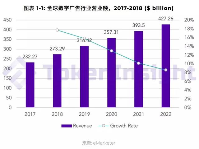 Vidy 项目评级：B，展望正面 | TokenInsight