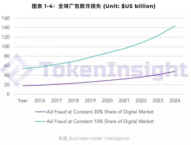 Vidy 项目评级：B，展望正面 | TokenInsight