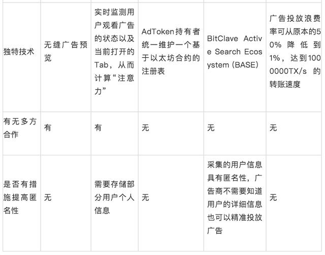 Vidy 项目评级：B，展望正面 | TokenInsight