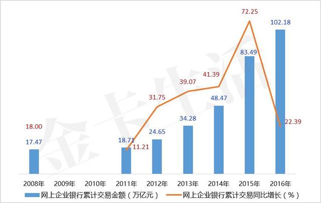 「轻盈起舞」招商银行信用卡“轻”样本研究