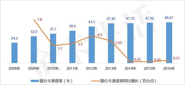 「轻盈起舞」招商银行信用卡“轻”样本研究