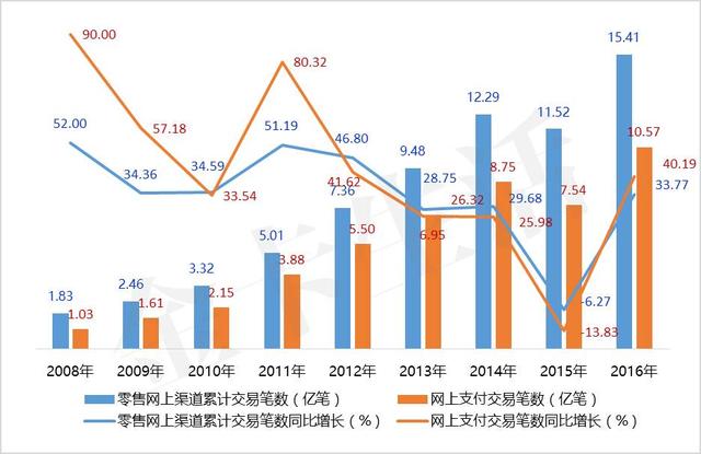 「轻盈起舞」招商银行信用卡“轻”样本研究