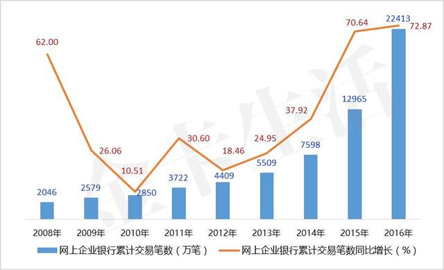 「轻盈起舞」招商银行信用卡“轻”样本研究