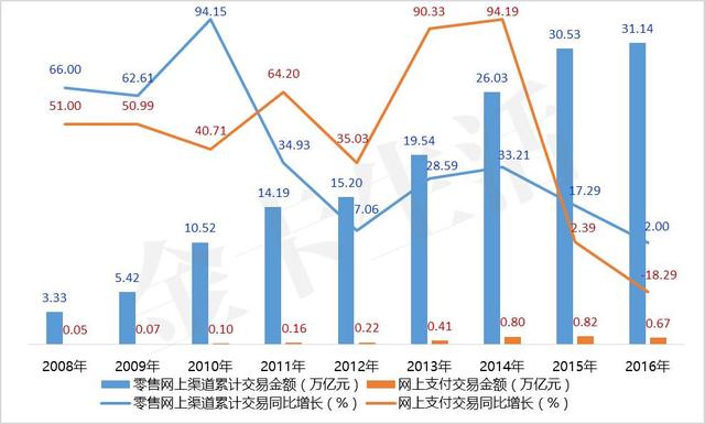 「轻盈起舞」招商银行信用卡“轻”样本研究