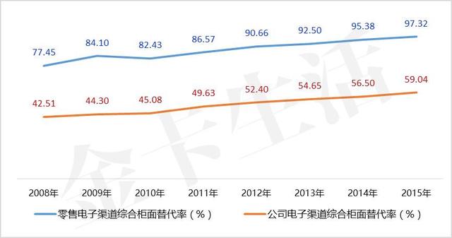 「轻盈起舞」招商银行信用卡“轻”样本研究