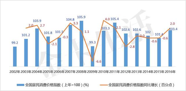 「轻盈起舞」招商银行信用卡“轻”样本研究