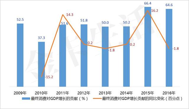 「轻盈起舞」招商银行信用卡“轻”样本研究