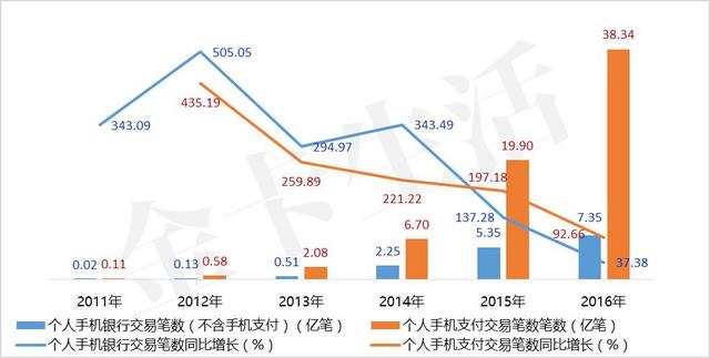 「轻盈起舞」招商银行信用卡“轻”样本研究