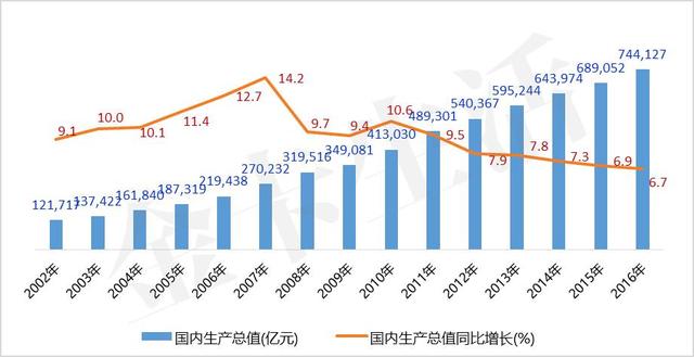 「轻盈起舞」招商银行信用卡“轻”样本研究