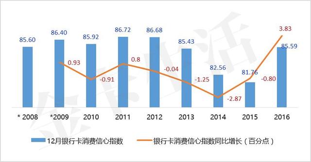 「轻盈起舞」招商银行信用卡“轻”样本研究