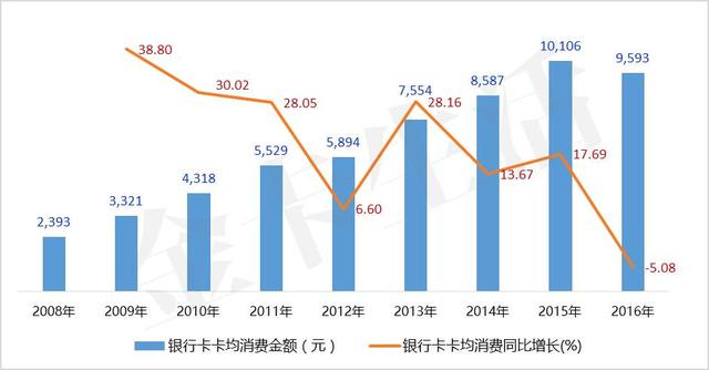 「轻盈起舞」招商银行信用卡“轻”样本研究