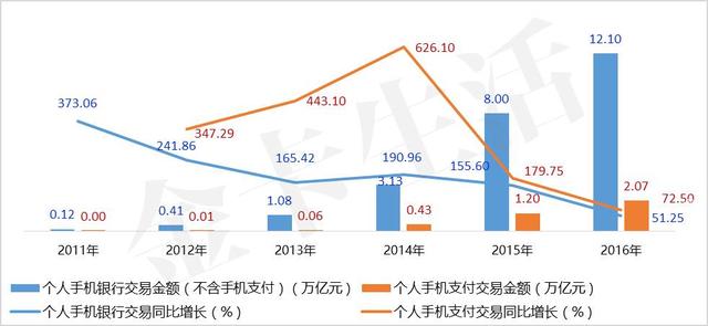 「轻盈起舞」招商银行信用卡“轻”样本研究