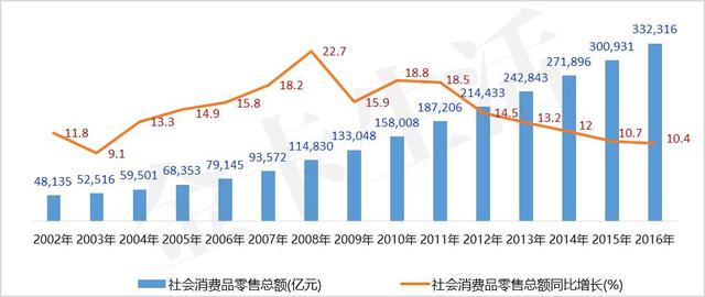 「轻盈起舞」招商银行信用卡“轻”样本研究