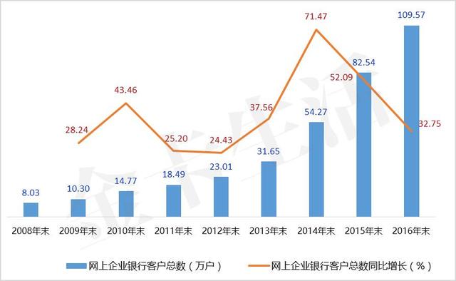 「轻盈起舞」招商银行信用卡“轻”样本研究