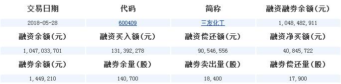 三友化工600409：被严重低估，现主力2.4亿低吸，历史转折点来临