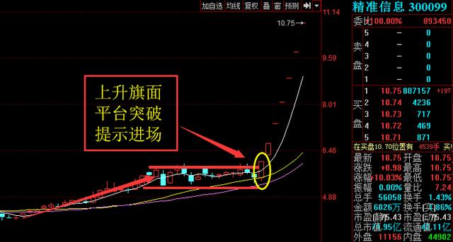 研究股市10年罕见规律后，我有个重大发现！（深度）