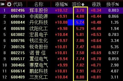 研究股市10年罕见规律后，我有个重大发现！（深度）