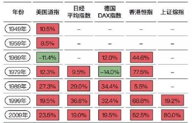 研究股市10年罕见规律后，我有个重大发现！（深度）