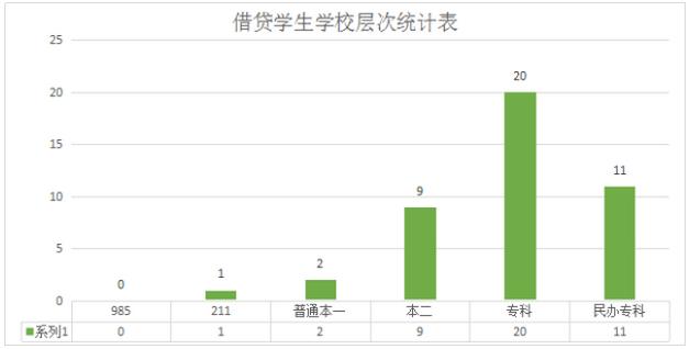 那些裸贷的女大学生们，需要被同情吗？