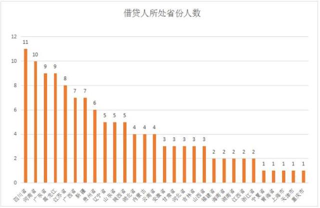 那些裸贷的女大学生们，需要被同情吗？