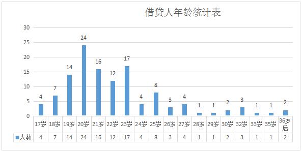 那些裸贷的女大学生们，需要被同情吗？