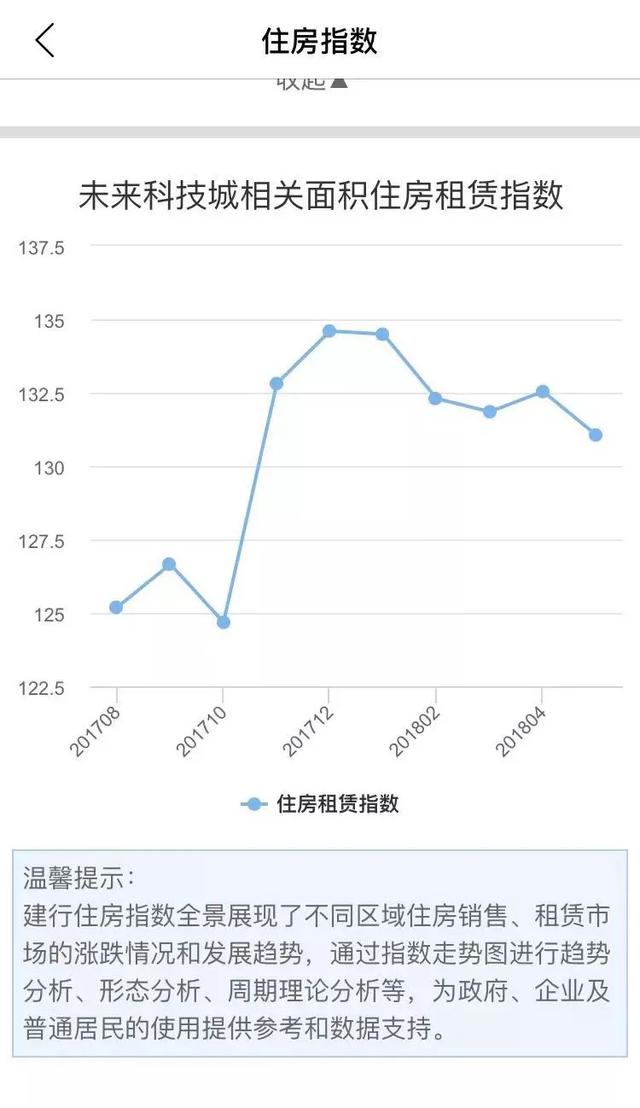 如何看待建设银行的长租公寓平台，是为了配合政策、自娱自乐吗？