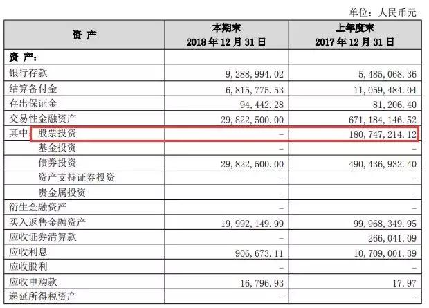 买这些基金的人，今年已经亏了