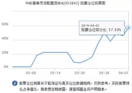 买这些基金的人，今年已经亏了