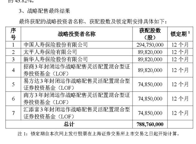 4只CDR基金终于有了大动作：获配3.14亿股中国人保战略配售股