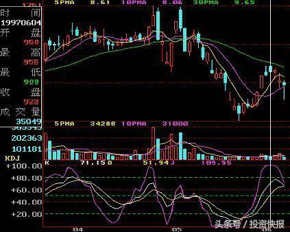 KDJ指标使用技巧详解：5分钟快速读透，精准把握买卖点！（图解）