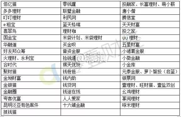 公安部开放“P2P系列”投资人集中登记 已涉56家立案P2P平台