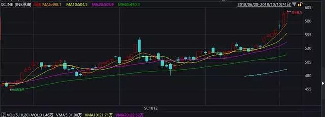 溢价率近50%，你敢套利石油基金吗？