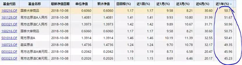 溢价率近50%，你敢套利石油基金吗？