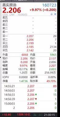 溢价率近50%，你敢套利石油基金吗？