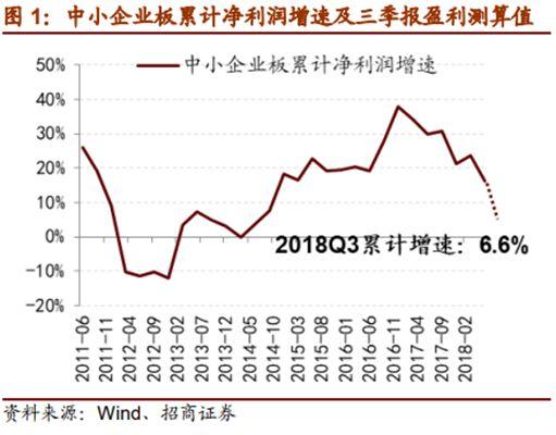 溢价率近50%，你敢套利石油基金吗？