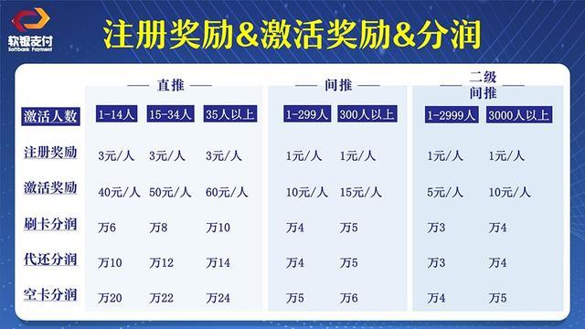 我为什么选择推广软银支付