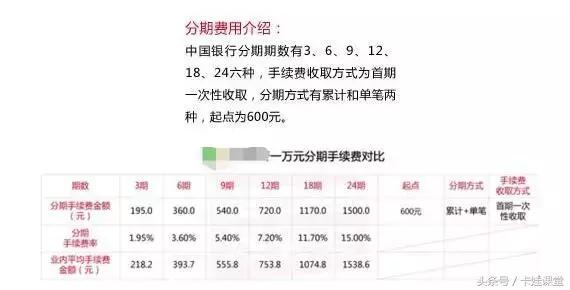 14个银行信用卡分期利率，实实在在的帮你省钱