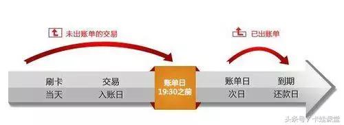 14个银行信用卡分期利率，实实在在的帮你省钱