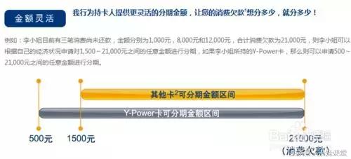 14个银行信用卡分期利率，实实在在的帮你省钱