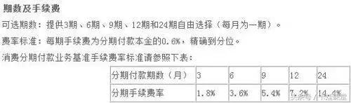 14个银行信用卡分期利率，实实在在的帮你省钱