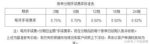 14个银行信用卡分期利率，实实在在的帮你省钱