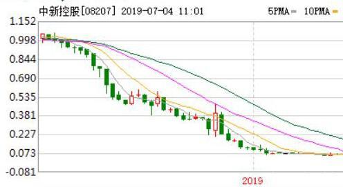 又一家P2P平台深陷暴雷危机：网信待兑本息62.5亿元，称将良性退出 | 钛快讯