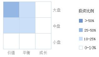 鹏华酒分级(160632