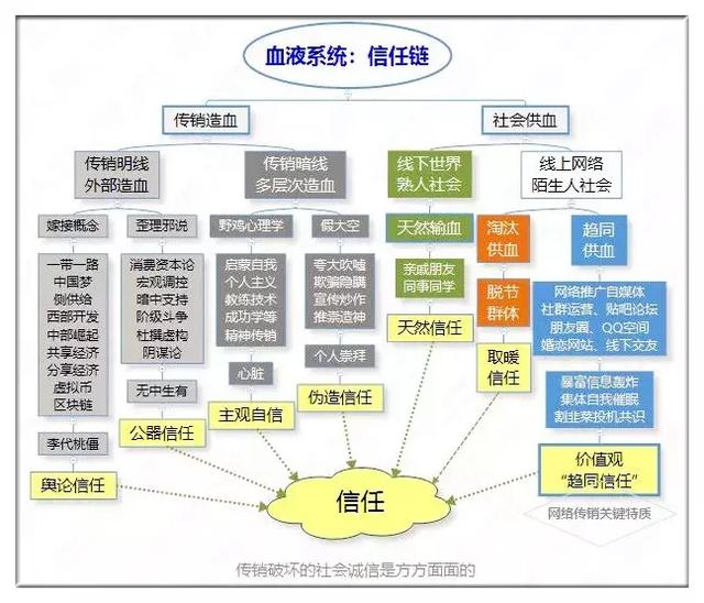 传销解构方法论（传销破解方程式精简版）