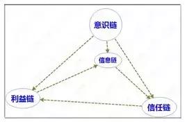 传销解构方法论（传销破解方程式精简版）