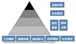 传销解构方法论（传销破解方程式精简版）