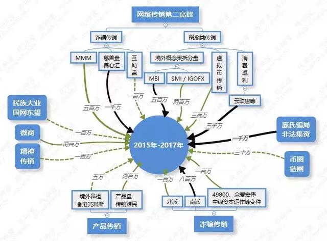 传销解构方法论（传销破解方程式精简版）