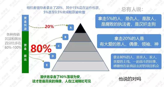 传销解构方法论（传销破解方程式精简版）